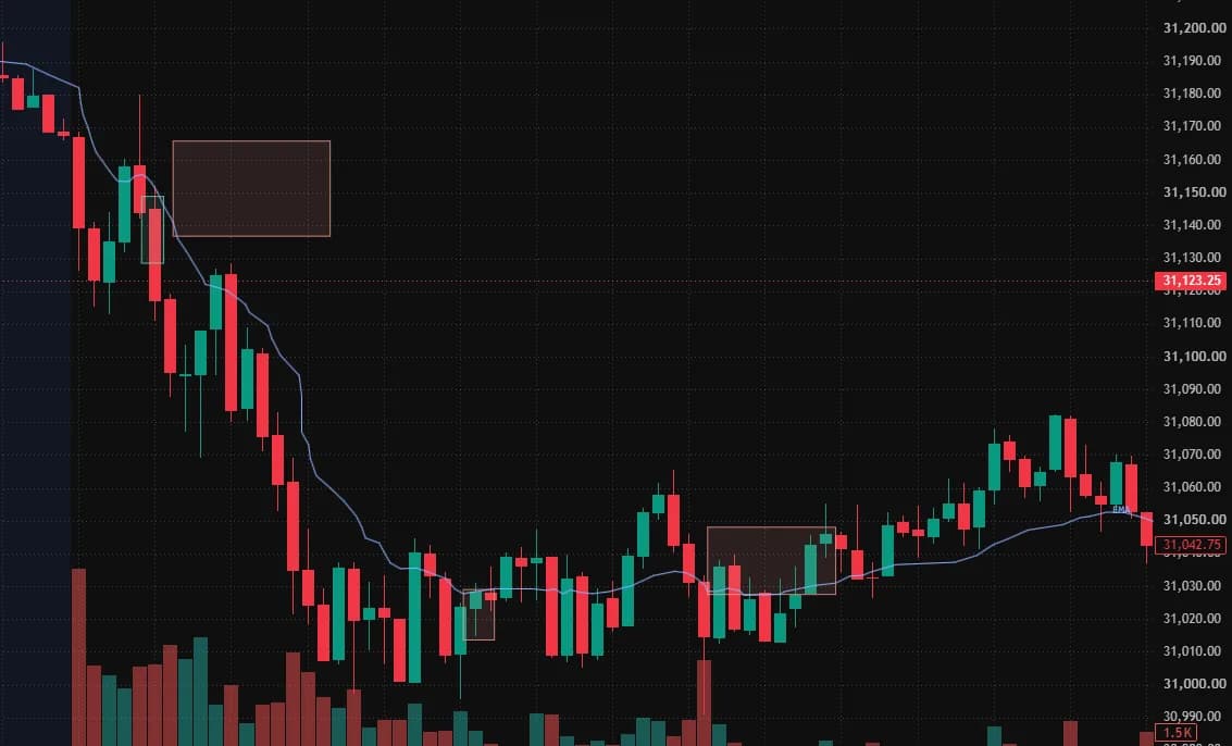 One-minute NQ1! chart on TradingView with Fathom Zones: shaded effort zones that price comes back to test, drawn by the Fathom Charts extension.